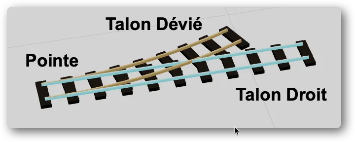 Un aiguillage avec ses ports (pointe et talons)